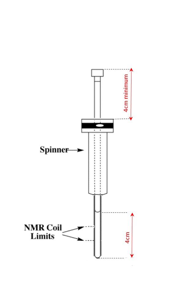 tube RMN